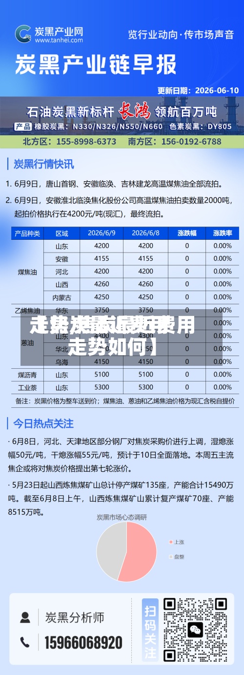 【焦炭最近费用
走势,焦炭最近费用
走势如何】-第2张图片