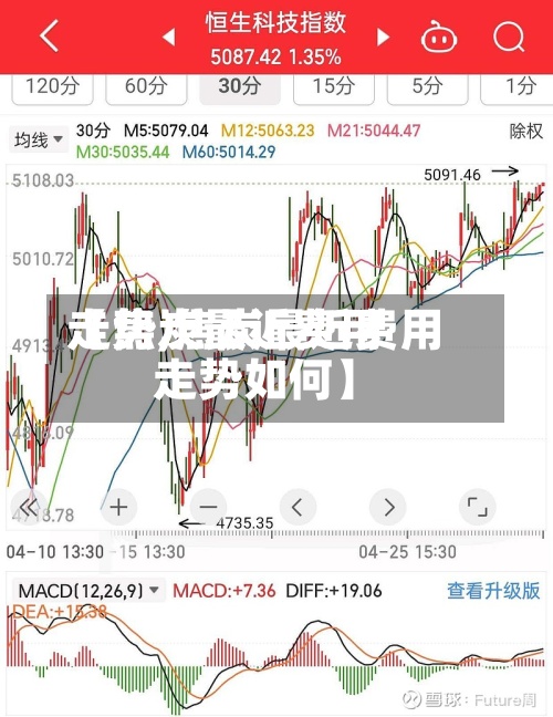 【焦炭最近费用
走势,焦炭最近费用
走势如何】