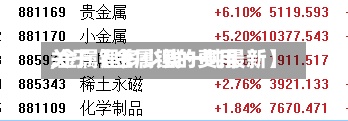 关于【金属锂的费用
,金属锂多少钱一吨最新】-第3张图片