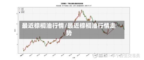 最近棕榈油行情/最近棕榈油行情走势