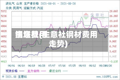 钢坯费用
生意社(生意社钢材费用
走势)