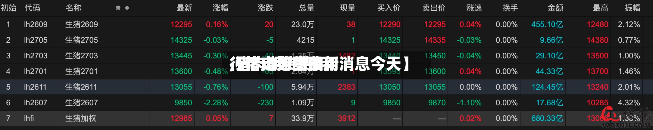 【猪肉期货费用
,猪肉期货费用
行情走势图最新消息今天】-第2张图片