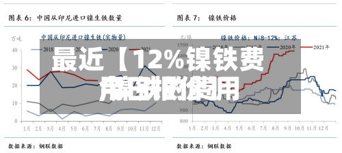 最近【12%镍铁费用,镍铁的费用今日报价】-第3张图片