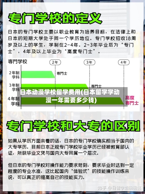 日本动漫学校留学费用(日本留学学动漫一年需要多少钱)-第3张图片