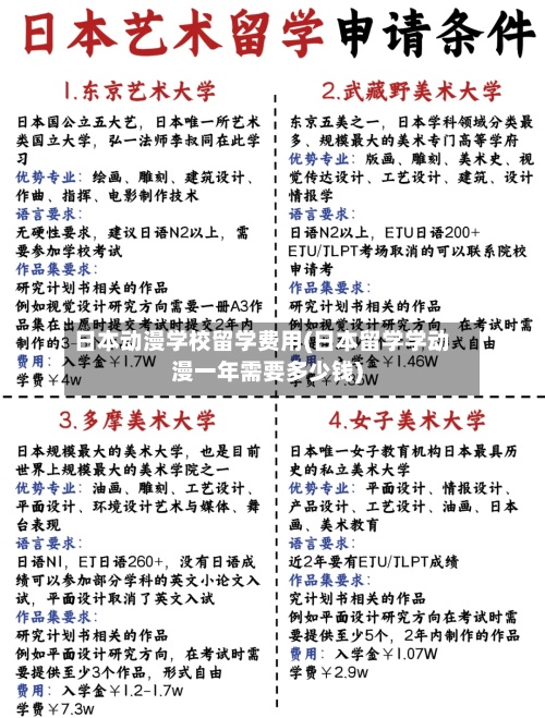 日本动漫学校留学费用(日本留学学动漫一年需要多少钱)-第2张图片
