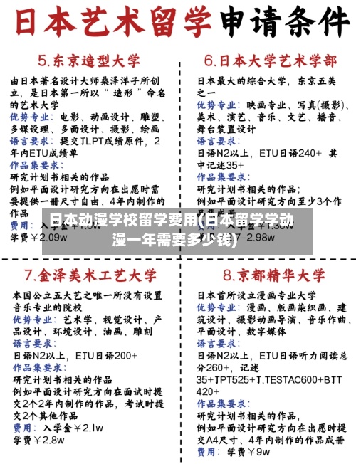 日本动漫学校留学费用(日本留学学动漫一年需要多少钱)