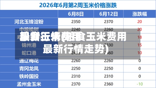 粮食玉米费用
最新行情(粮食玉米费用
最新行情走势)-第2张图片