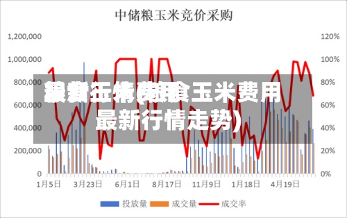 粮食玉米费用
最新行情(粮食玉米费用
最新行情走势)