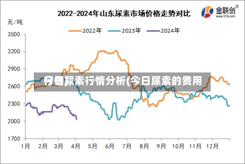 今日尿素行情分析(今日尿素的费用
行情)