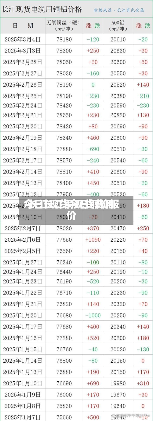今日长江铜现货费用
/长江现货今日铜价报价-第2张图片