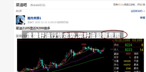 【菜籽油行情走势,菜籽油最新费用走势】-第3张图片