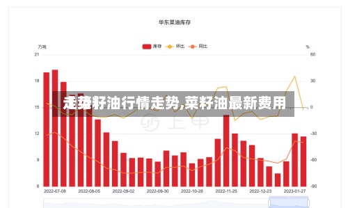 【菜籽油行情走势,菜籽油最新费用走势】-第2张图片