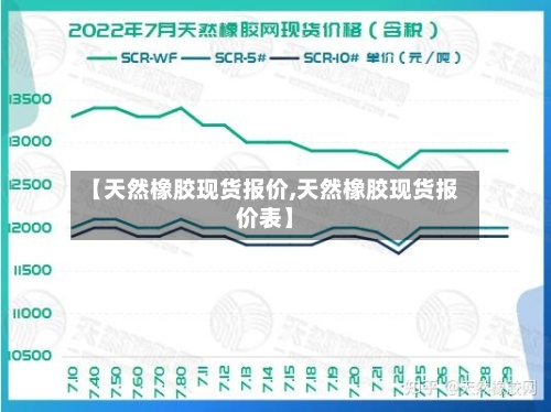 【天然橡胶现货报价,天然橡胶现货报价表】