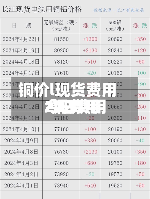 铜价l现货费用
/铜费用
今日费用
2020