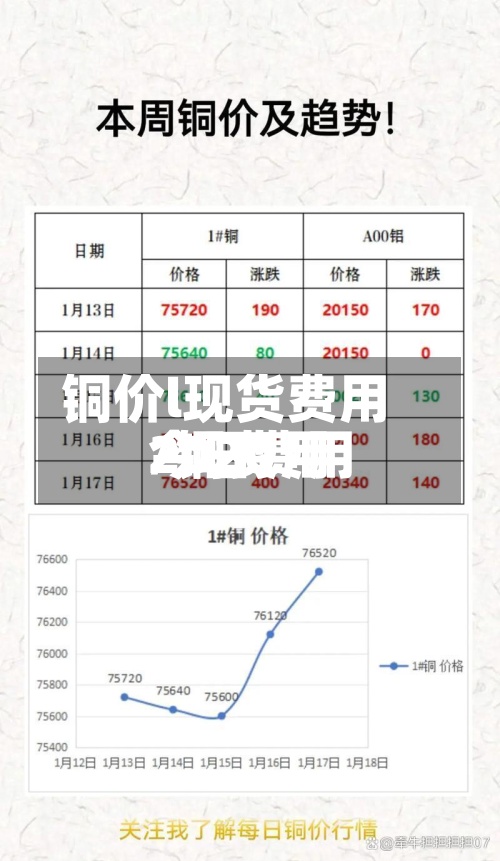 铜价l现货费用/铜费用今日费用2020-第3张图片