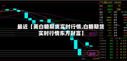 最近【美白糖期货实时行情,白糖期货实时行情东方财富】