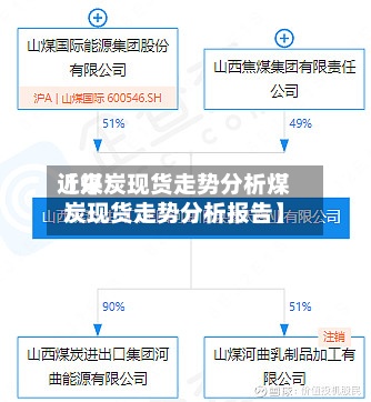 近来【煤炭现货走势分析煤炭现货走势分析报告】-第3张图片