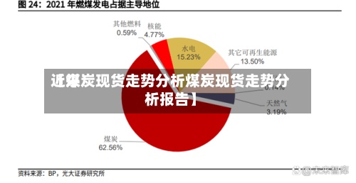 近来
【煤炭现货走势分析煤炭现货走势分析报告】