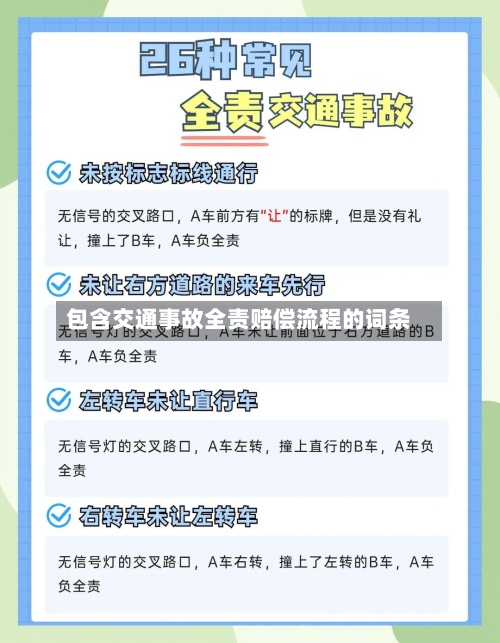 包含交通事故全责赔偿流程的词条