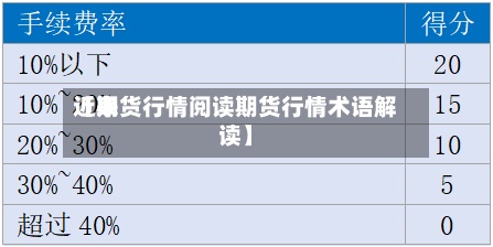 近来
【期货行情阅读期货行情术语解读】