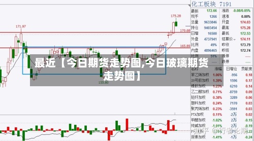 最近【今日期货走势图,今日玻璃期货走势图】-第2张图片
