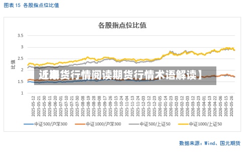 近来
【期货行情阅读期货行情术语解读】-第3张图片
