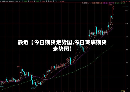 最近【今日期货走势图,今日玻璃期货走势图】