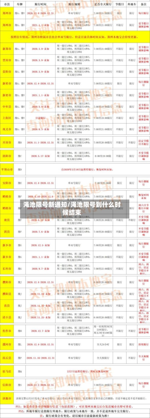 渑池限号新通知/渑池限号到什么时候结束-第2张图片