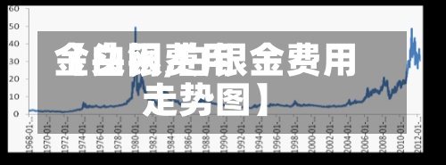 【白银费用
金头网,白银金费用
走势图】