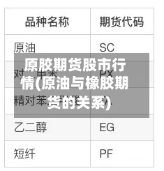 原胶期货股市行情(原油与橡胶期货的关系)-第2张图片