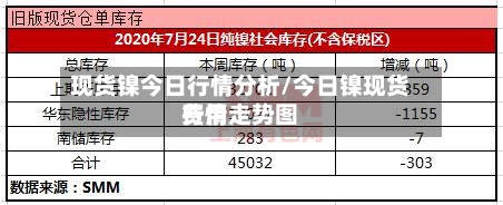 现货镍今日行情分析/今日镍现货费用
行情走势图-第2张图片