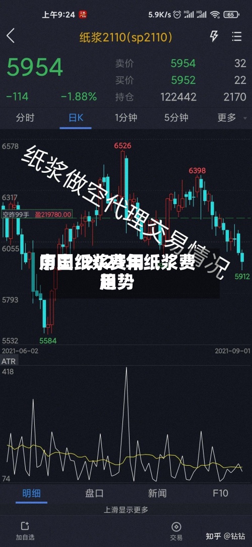 中国纸浆费用
历史/2021年纸浆费用
趋势