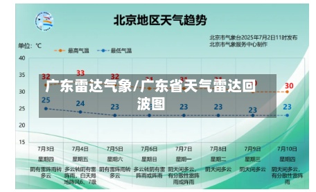 广东雷达气象/广东省天气雷达回波图-第3张图片