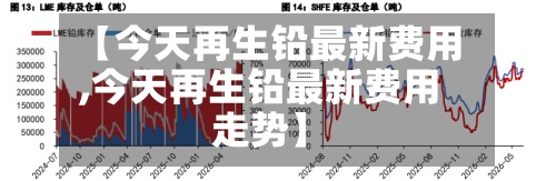 【今天再生铅最新费用
,今天再生铅最新费用
走势】