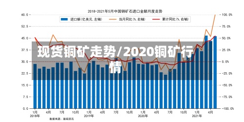现货铜矿走势/2020铜矿行情-第2张图片