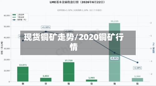 现货铜矿走势/2020铜矿行情