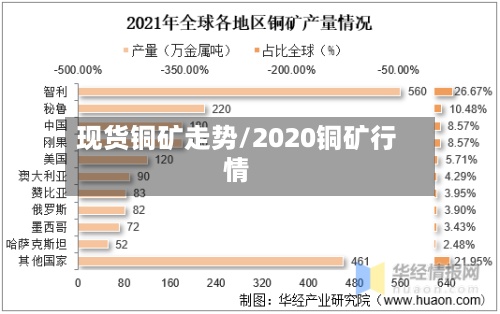 现货铜矿走势/2020铜矿行情-第3张图片
