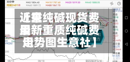 近来
【重纯碱现货费用
最新重质纯碱费用
走势图生意社】
