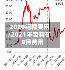 2020钼精费用
/2021年钼精矿8月费用