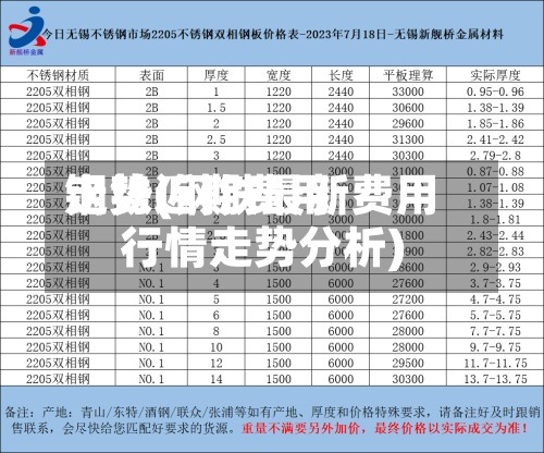 钢铁近期费用
走势(钢铁最新费用
行情走势分析)-第2张图片