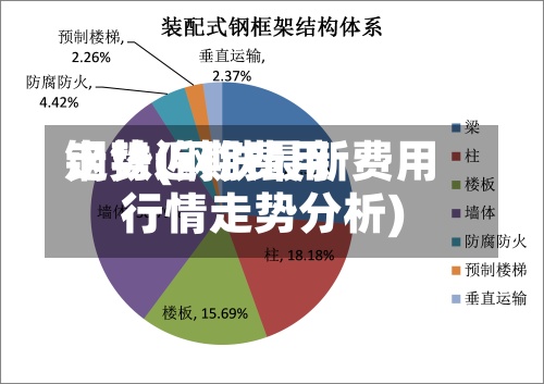 钢铁近期费用
走势(钢铁最新费用
行情走势分析)-第3张图片