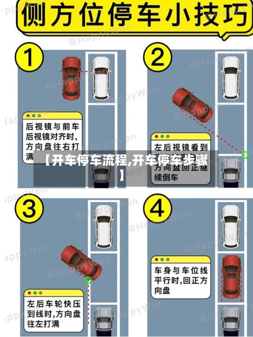 【开车停车流程,开车停车步骤】-第2张图片