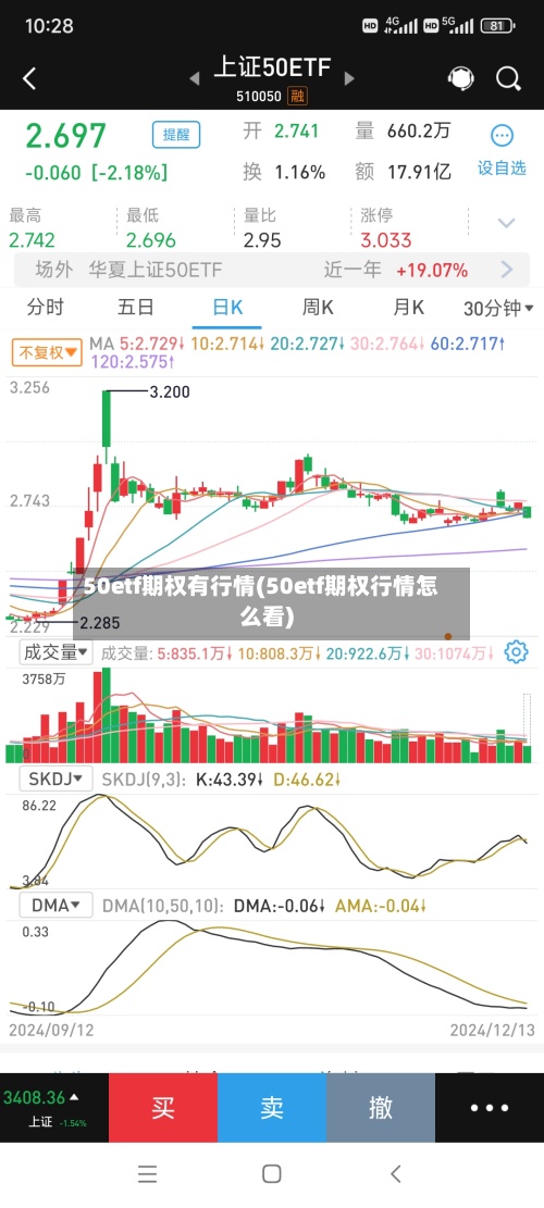 50etf期权有行情(50etf期权行情怎么看)