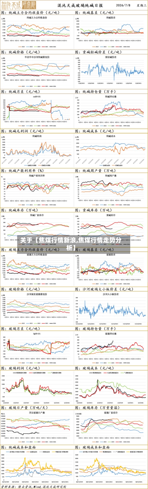 关于【焦煤行情新浪,焦煤行情走势分析】