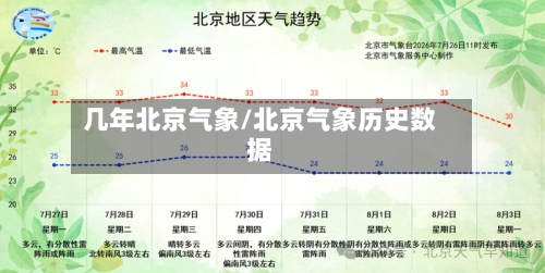 几年北京气象/北京气象历史数据