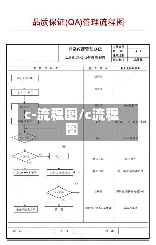 c-流程图/c流程图-第3张图片