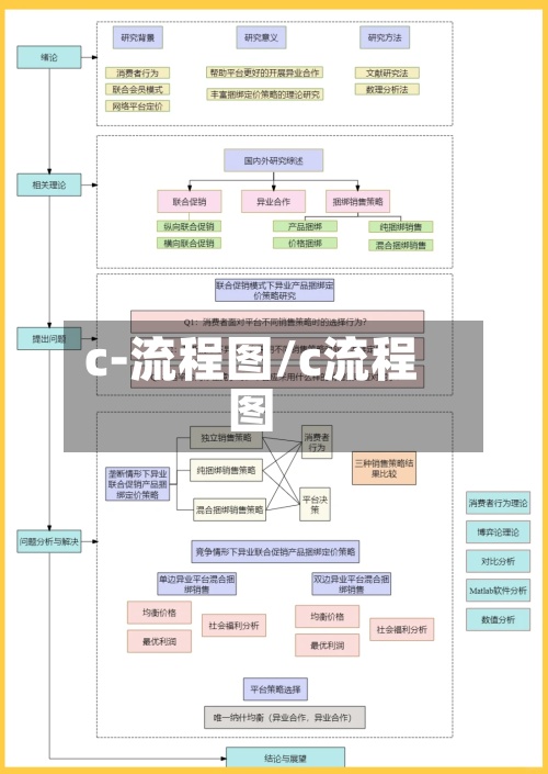 c-流程图/c流程图-第2张图片