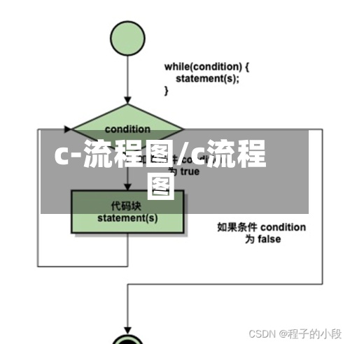 c-流程图/c流程图