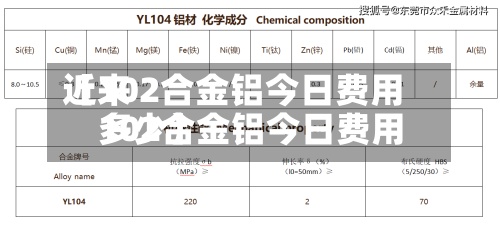 近来【102合金铝今日费用102合金铝今日费用多少】-第2张图片