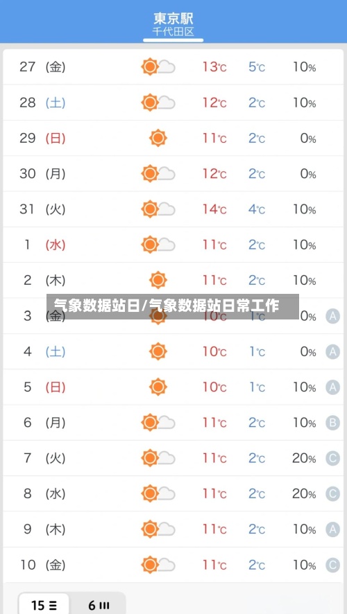 气象数据站日/气象数据站日常工作-第2张图片